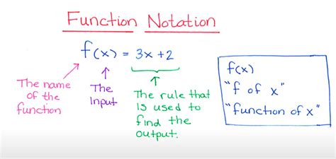 consider the function f(x)=|3.1 Functions and Function Notation .